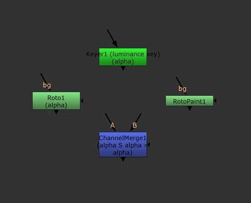Basics of masking and painting