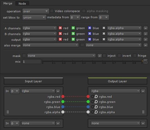 Of Merges and Blending